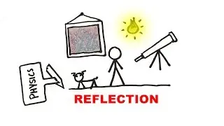How do you draw a mirror's reflected image? reflection ray diagrams | GCSE Physics