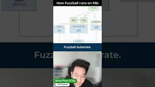 How Fuzzball's HPC runs on Kubernetes (k8s)