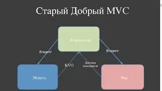 Проектирование архитектуры iOS-приложения: шаблон MVVM