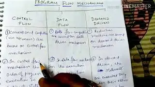 Program Flow Mechanisms -ACA