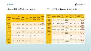 A Comparative Study of the Impact of Faradarmani Consciousness Field on the Brains of Women and