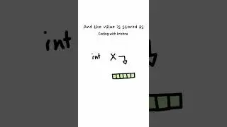 What is variable in programming|| 