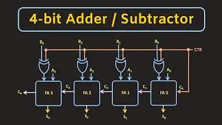 4-bit Adder and Subtractor Circuit Explained