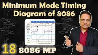 Minimum Mode Timing Diagram of 8086 Microprocessor Explained | 8086