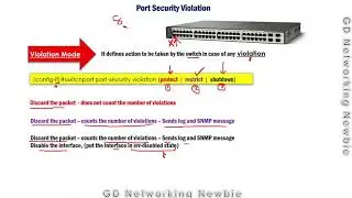 Switch Port Security violation