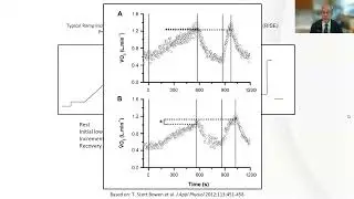 Part 2 Cardiopulmonary Exercise Testing: Masterclass in CPET Interpretation