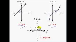 Birebir ve Birebir içine fonksiyonlar - Matematik Dersleri
