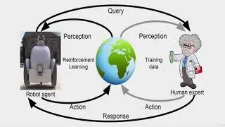 75  Reinforcement Learning