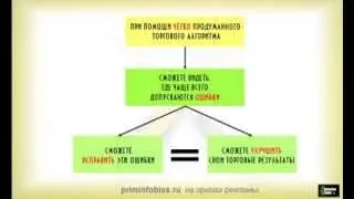 Курс обучения биржевой торговле. Превью!!!