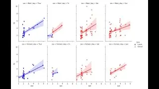 lmplot in Details Using Python's Seaborn Library