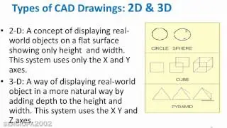 AutoCAD Fast Tutorial Part 1: Introduction and why we have drawings.