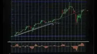 Биржевая Азбука - Поддержка и сопротивление (Выпуск 30)