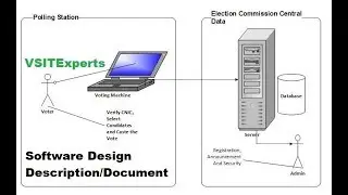 Design Document| Software Design Description| Instruction