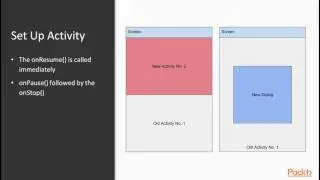 Reactive Programming for Android : The Android Activity Lifecycle | packtpub.com