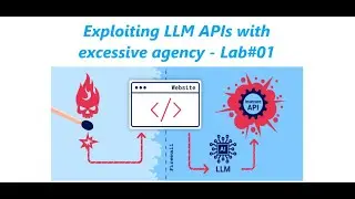 Exploiting LLM APIs with excessive agency - Lab#01