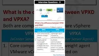 Short Interview Questions - 9 