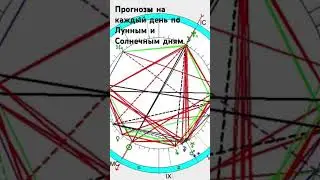 Загадочное Полнолуние в Верхнем зодиаке»Сфинкс». #belarus #астрологбеларусь