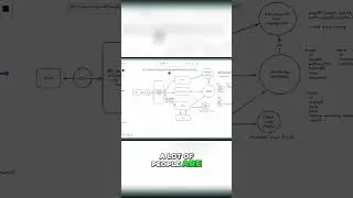 How CDNs Improve API Performance and User Experience Discover how Content Delivery Networks (CDNs)