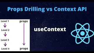 Props Drilling vs Context API in React JS