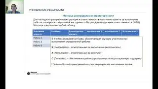 Роли участников проекта
