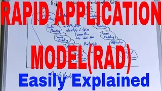 Rapid Application Development Model|RAD Model in Software Engineering|What is RAD ModellRAD Model
