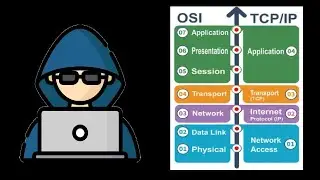 Il Modello ISO/OSI in ambito Cyber