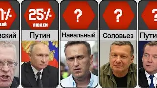 Политики которым Доверяют
