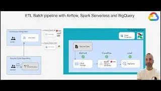 ETL Batch pipeline with Cloud Storage, Scala Dataproc Serverless, BigQuery orchestrated by Airflow
