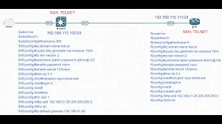 Cyber-lab#8: Demonstrate the security differences between utilizing Telnet and SSH.