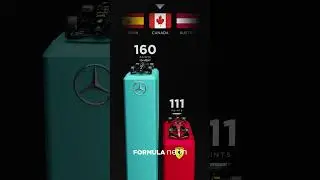 Merc vs Ferrari - 2023 Constructors Clash! 🏆 