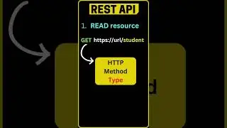 What is REST API ? - React Interview Questions 