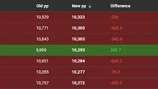 How you can gain pp in the new rework!