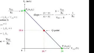 Two examples about DC load line (common emitter circuit)