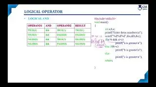 Logical Operator AND OR NOT | Operators in C | Basic Concepts of C | Lec 22 | C Programming