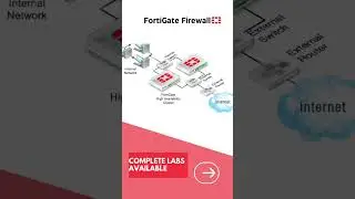 Mastering in Fortinet Firewall!!! 