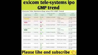 exicom tele-systems ipo gmp trend | exicom tele systems ipo | exicom ipo | Ipo gmp