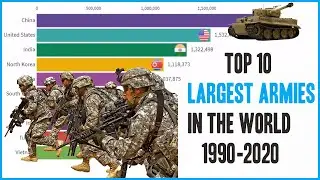 Top 10 Largest Armies In The World 1990-2020