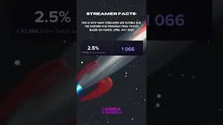 Twitch’s Partner Plus Program 