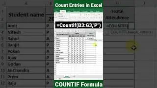 How to Use COUNTIF Formula in microsoft Excel | COUNTIF function in Excel