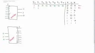 Encoders and Decoders Made Easy (circuits)