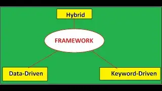 (In Hindi) What is Hybrid Framework