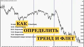 Что такое тренд и флет на Форекс