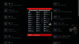 Windows Basic shortcut keys| computer Shortcut keys| Shortcut keys| 
