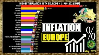 Top Biggest Inflation in the Europe | %