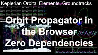 Orbit Propagator on the Browser, Try It Out! Astrodynamics Interactive Demo Deployed w/ GitHub Pages
