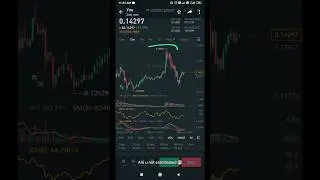 Short term crypto trading