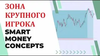 FOREX. Smart Money Concepts. Зона крупного игрока