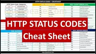HTTP CODES CHEATSHEET #networkengineer #http #cheatsheet #software #pdfdownload #freepdf