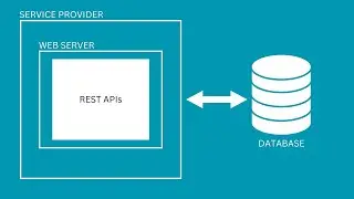 #1 Membuat Restful API Pencarian Data Berita