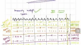 8086 Memory Designing/Interfacing